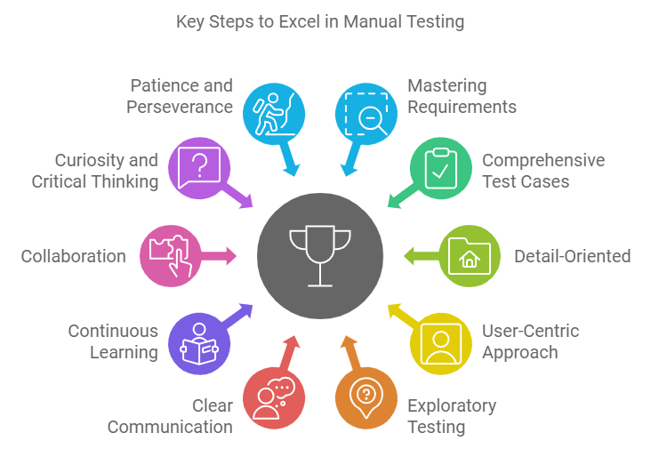 Key Steps and Tips to Excel in Manual Testing