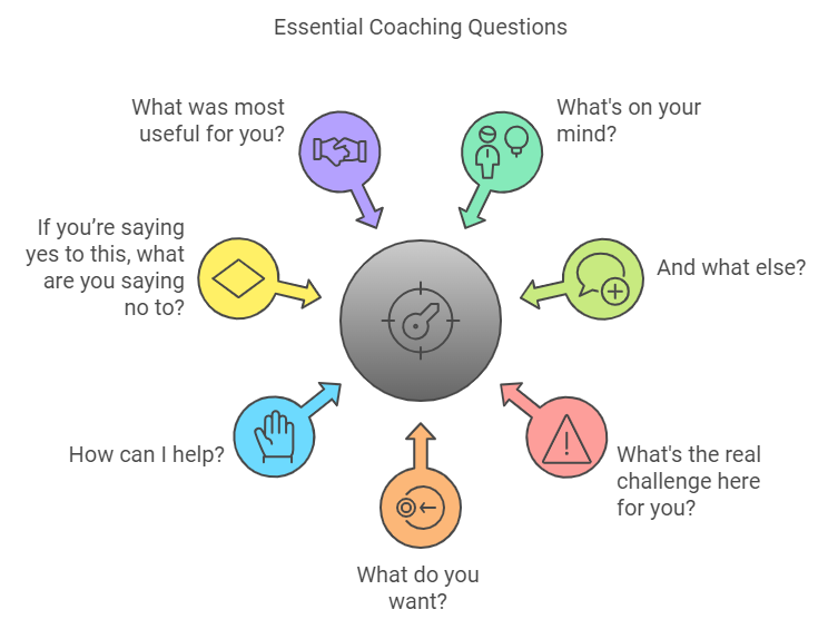 Essesntial Coaching Questions